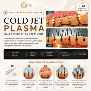 Hair Clinic: Clinically proven, non-invasive hair growth treatment for hair loss, hair thinning & balding. HAIR RESTORATION without a hair transplant. Plasma